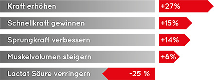 Compex SP 4.0 - inkl. 10 Beutel Elektroden Detail 1